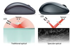 лазерная и оптическая мыши